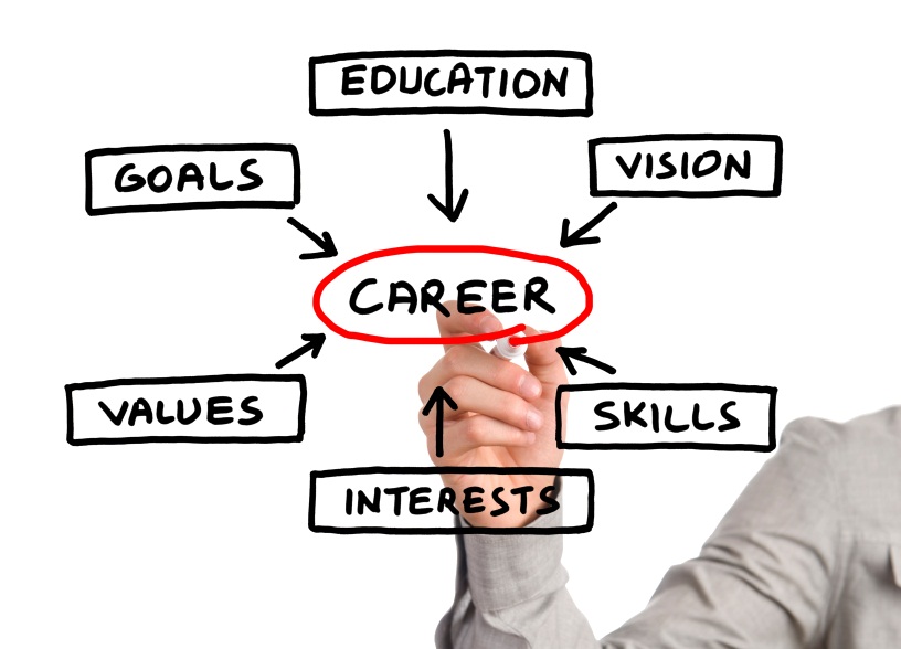 Study Overseas and Career Counseling